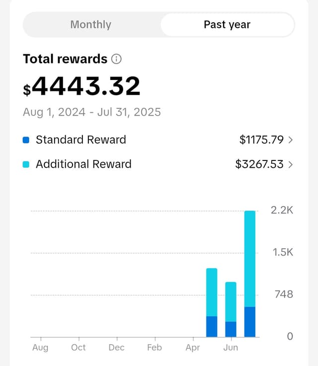 Money Dashboard
